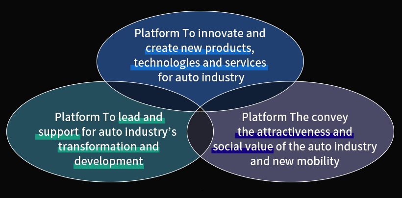 Platforms of the auto industry